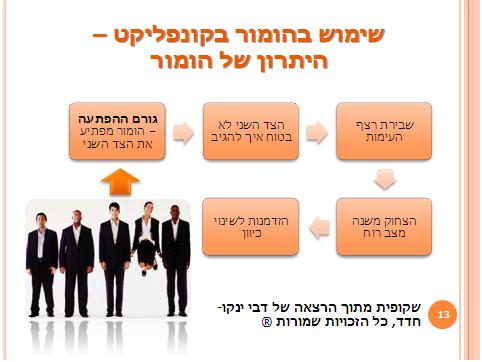 יתרונות שימוש הומור במצבי קונפליקט תקשורת בין אישית יישוב סכסוכים שקף הרצאה